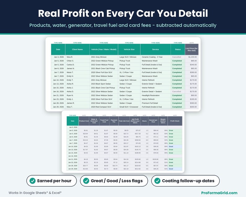 Car detailing job log tracking revenue, product cost, water and generator cost, travel fuel, payment fees, job profit, earned per hour and profit flags per car.