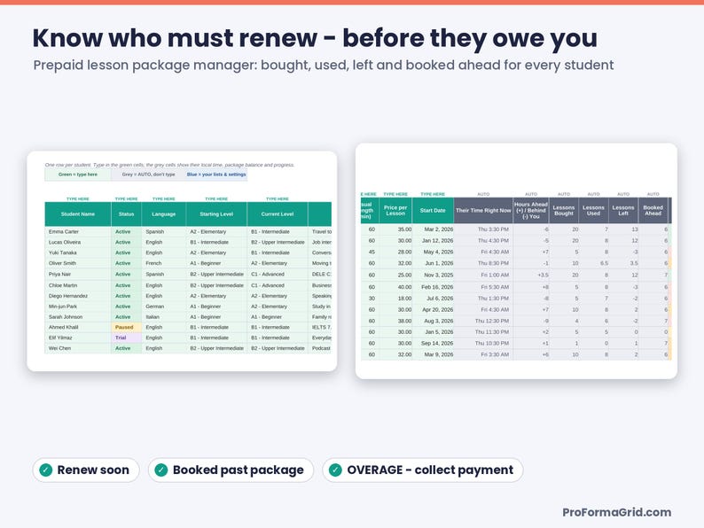 Private lesson package manager showing lessons bought, used, left and booked ahead per student with Renew soon and Overage collect payment alerts.