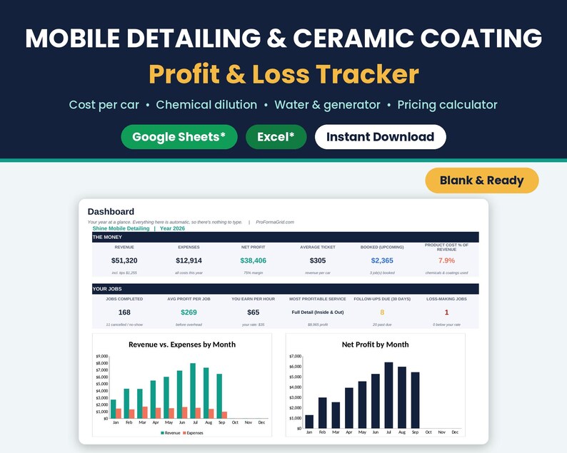Mobile auto detailing and ceramic coating profit and loss spreadsheet template with dashboard preview and Google Sheets* and Microsoft* Excel* badges, blank and ready to use.