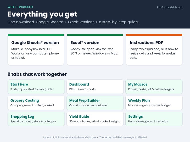 What's included: Google Sheets version, Excel version and Instructions PDF, plus the 9 tabs of the bodybuilding meal prep spreadsheet.
