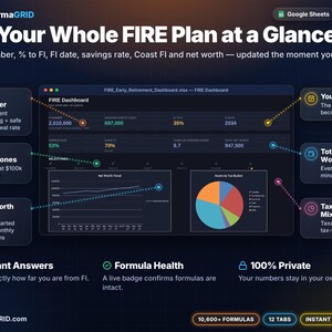 FIRE dashboard tab with live FI number, percent to financial independence, FI date, savings rate, Coast FI, total net worth, milestones, net worth chart and tax-bucket pie chart