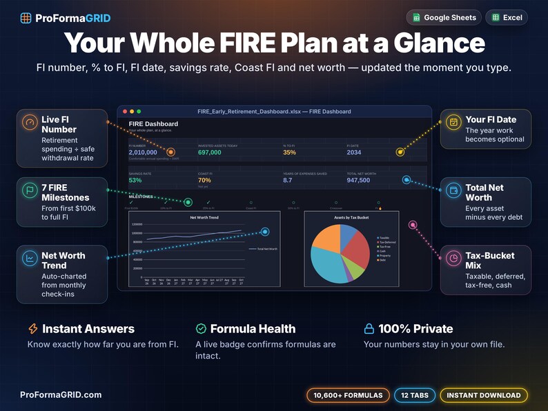 FIRE dashboard tab with live FI number, percent to financial independence, FI date, savings rate, Coast FI, total net worth, milestones, net worth chart and tax-bucket pie chart
