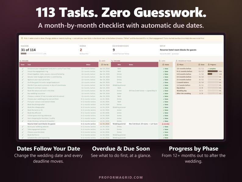 Wedding checklist with 113 tasks, automatic due dates, overdue and due soon status and progress by planning phase.
