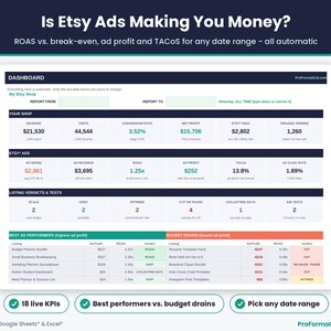 Etsy seller dashboard spreadsheet with 18 KPIs: revenue, visits, conversion rate, net profit, Etsy fees, ad spend, ROAS vs break-even ROAS, ad profit and TACoS