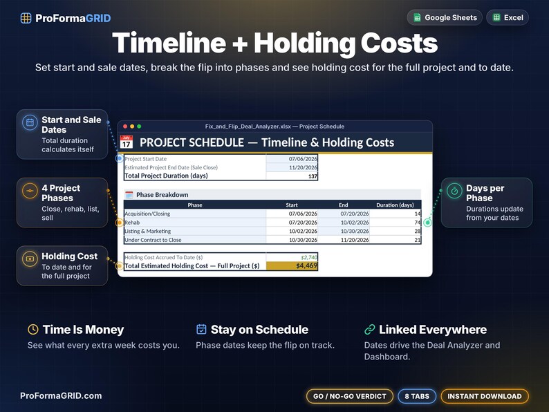 Flip project schedule with start and sale dates, four project phases, days per phase and holding cost to date and for the full project