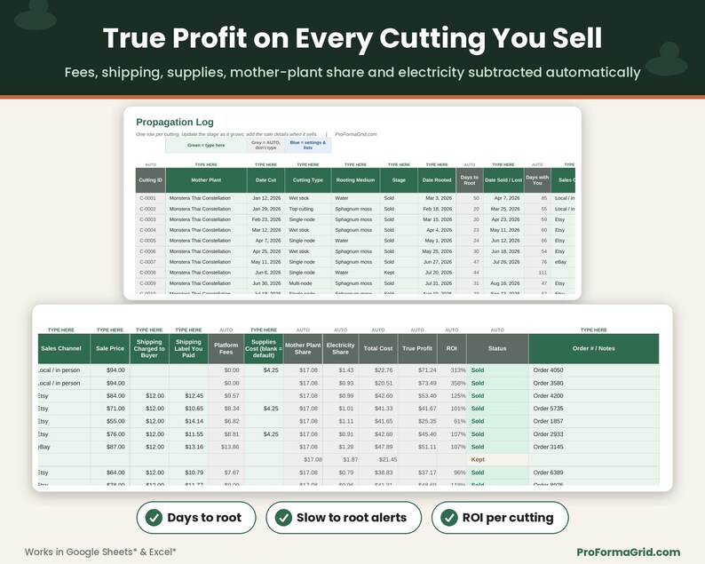 Propagation profit tracker logging each cutting's rooting medium, stage, days to root, sale price, platform fees, electricity share, true profit and ROI.