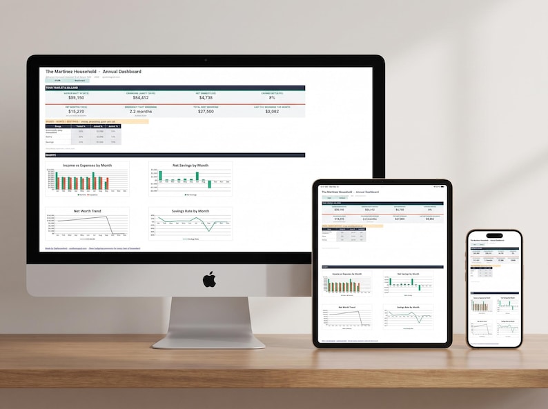 Ultimate Zero-Based Monthly & Annual Budget spreadsheet template for Google Sheets and Excel, showing the automatic Annual Dashboard with income, expenses, savings rate and net worth charts