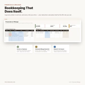 Financials and mileage tracker tab logging income, expenses, automated IRS mileage deductions, and live profit KPIs.