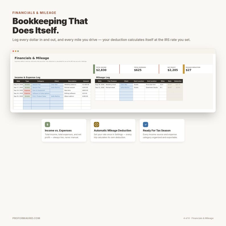 Financials and mileage tracker tab logging income, expenses, automated IRS mileage deductions, and live profit KPIs.