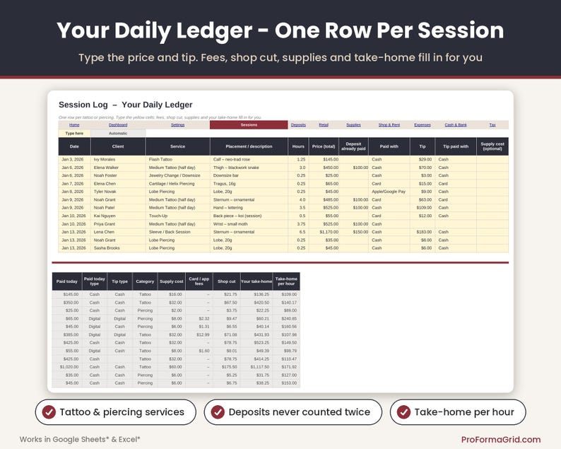 Artist daily ledger in Google Sheets* showing each tattoo and piercing session with price, deposit, tip, card fees, shop cut and take-home per hour.