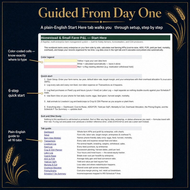 Start Here tab of the homestead farm spreadsheet with color-coded cells, six-step quick start and plain-English guide to all 16 tabs