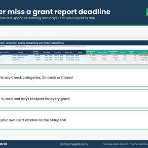Grant tracker spreadsheet showing amount awarded, spent, remaining, days to report and alerts for each grant.