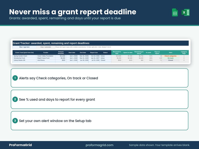 Grant tracker spreadsheet showing amount awarded, spent, remaining, days to report and alerts for each grant.