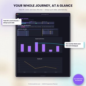 Hero Stats dashboard summarizing total XP, Level, and quests completed by life area in this gamified ADHD planner template.