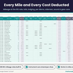 Music gig expense calculator deducting round-trip mileage at the IRS rate, tolls, lodging, per diems, sidemen pay, sound, backline and instrument care.