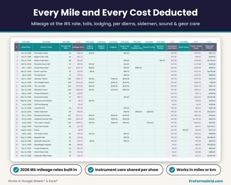 Music gig expense calculator deducting round-trip mileage at the IRS rate, tolls, lodging, per diems, sidemen pay, sound, backline and instrument care.