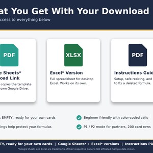 What is included graphic: Google Sheets link PDF, Excel file, Instructions PDF, and an empty template ready to fill.