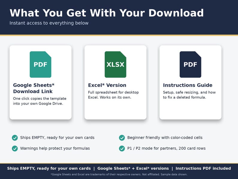 What is included graphic: Google Sheets link PDF, Excel file, Instructions PDF, and an empty template ready to fill.