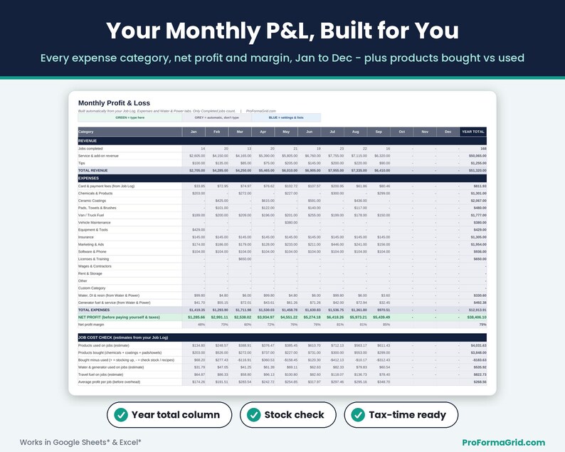 Auto detailing monthly profit and loss statement with every expense category, net profit and margin from January to December and a products bought vs used check.