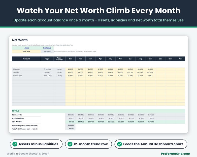 Net Worth tab tracking checking, savings and credit card balances month by month, with automatic total assets, total liabilities and net worth rows