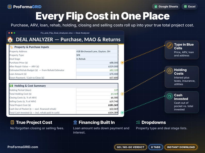 Fix and flip deal analyzer tab with purchase price, ARV, loan amount, rehab budget, holding, closing and selling costs and total cash invested