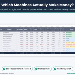 Machine location profit calculator scorecard with net profit, margin, profit per mile, payback months and verdicts like Star location or Losing money