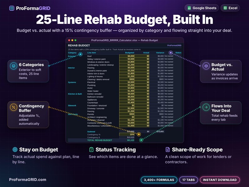 Rehab Budget tab with 25 line items in 6 categories, budget versus actual variance tracking, project status, and contingency reserve.