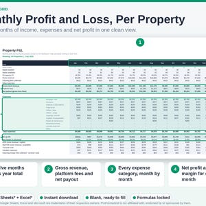 Monthly Property P and L tab displaying net operating income, gross revenue, and itemized expenses per rental listing.