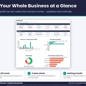Influencer income tracker Google Sheets and Excel dashboard with KPI cards and charts for UGC brand deal income, profit and tax set-aside