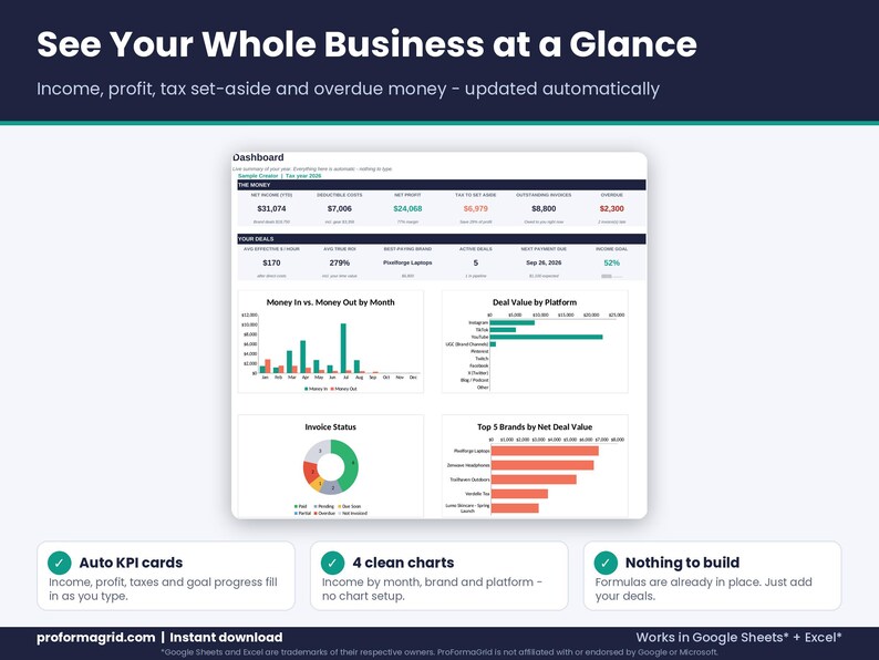 Influencer income tracker Google Sheets and Excel dashboard with KPI cards and charts for UGC brand deal income, profit and tax set-aside