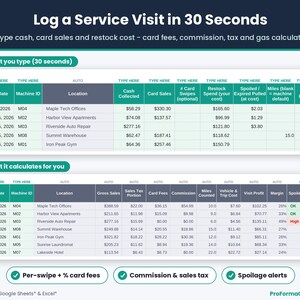 Vending route log: type cash, card sales and restock cost
