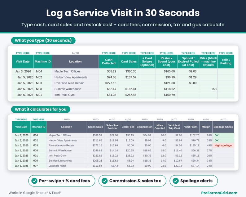Vending route log: type cash, card sales and restock cost