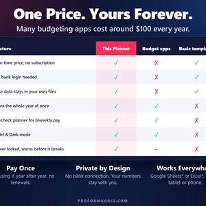 Comparison of this one-time budget planner with budgeting apps and basic templates.