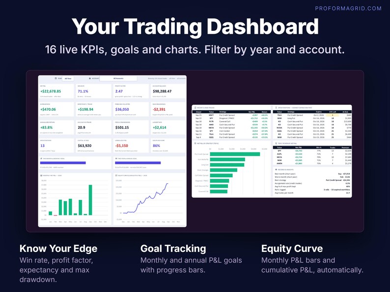 Options trading dashboard with net P&L, win rate, profit factor, drawdown, goals, monthly P&L chart and equity curve.