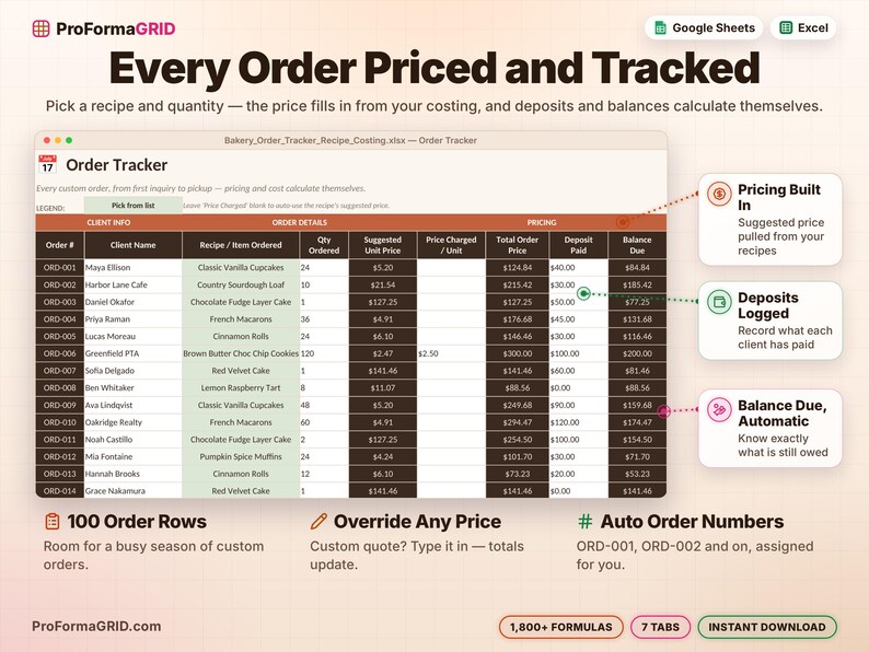 Bakery order tracker spreadsheet with order numbers, client names, recipes, quantities, suggested prices, deposits paid and balance due