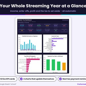 Dashboard tab displaying 12 financial KPI cards and 4 visual charts for streaming income, setup expenses, tax write-offs, and quarterly taxes paid vs owed.