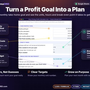 Goals and break-even calculator showing monthly profit goal, fixed costs, units and hours needed, break-even units and ad budget room per unit