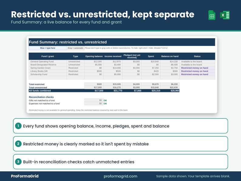 Fund Summary tab showing restricted versus unrestricted fund balances, totals and reconciliation checks in a spreadsheet.