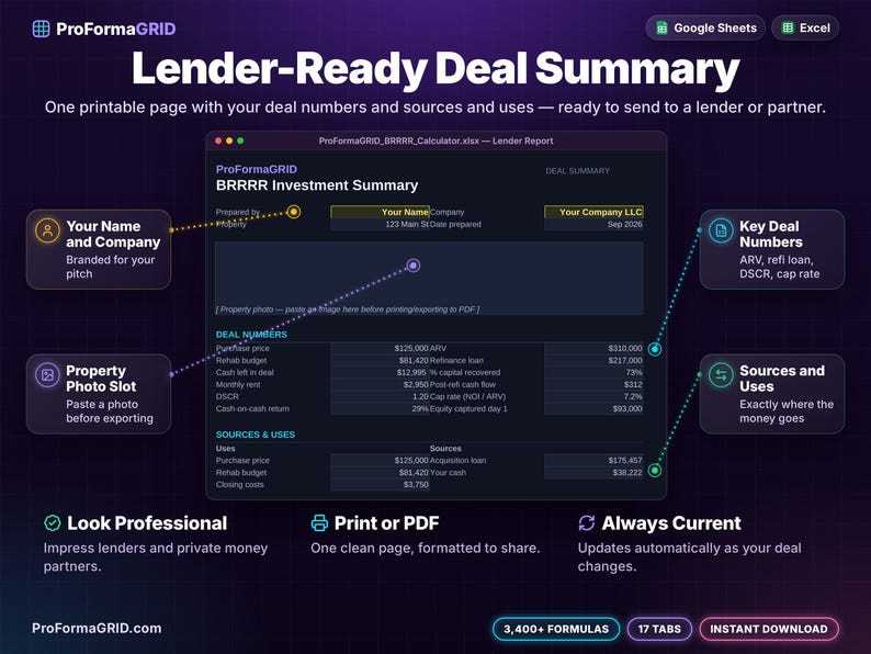 Lender Report tab showing a one-page printable deal summary with sources and uses, underwriting metrics, and property photo slot.
