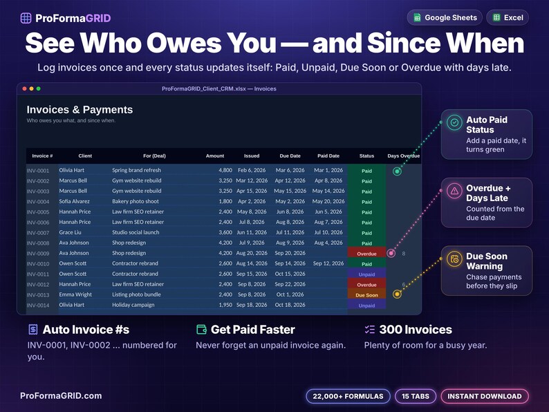 Invoice and payment tracker tab with automatic invoice numbers and Paid, Unpaid, Due Soon and Overdue status with days overdue for small business clients