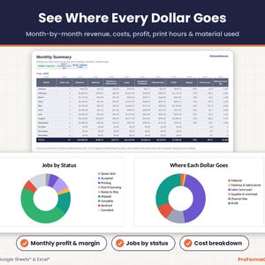 Monthly Summary of revenue, costs, profit and print hours, with jobs by status and where each dollar goes charts for a print farm business.