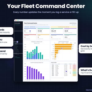 Fleet command center dashboard showing 8 KPI cards, monthly spend vs fuel chart, spend by service type, top vehicles by cost chart, and a sorted what is due next list.