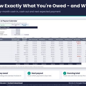 Creator cash flow and payout calendar spreadsheet showing outstanding invoices, overdue balance and monthly net cash flow