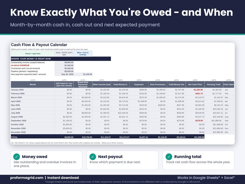 Creator cash flow and payout calendar spreadsheet showing outstanding invoices, overdue balance and monthly net cash flow