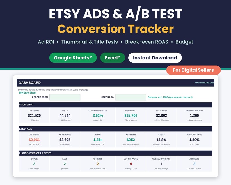 Etsy ads ROI calculator and A/B test conversion tracker spreadsheet for Google Sheets* and Excel*, showing a dashboard with revenue, ROAS, ad profit and listing verdicts