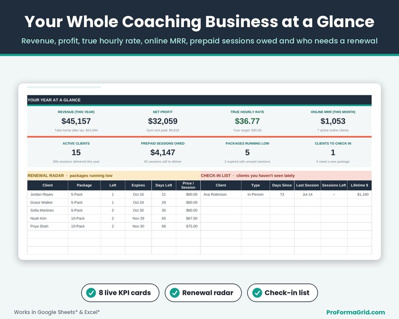 Dashboard tab with 8 key metric cards including net profit, true hourly rate, active clients, prepaid session value, a package renewal radar and a client check-in list.