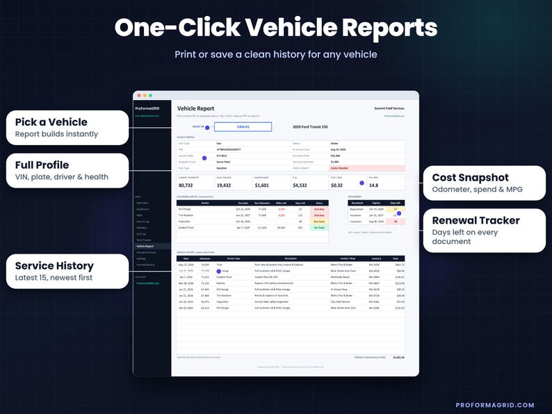 Print-ready one-page vehicle report. Pick a car from the dropdown to instantly view its profile, cost snapshot, upcoming scheduled service, document renewals, and recent service history.