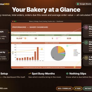 Bakery dashboard spreadsheet showing monthly revenue, total orders, orders due this week, average order value, revenue by month chart and order status pie chart