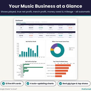 Musician income spreadsheet dashboard showing shows played, gross income, true net profit, merch profit, money owed, mileage deduction and charts by month and gig type.