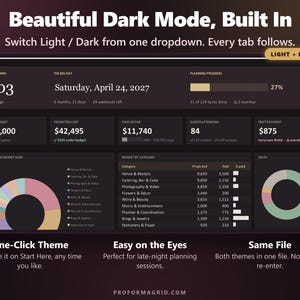 Wedding planner dashboard in dark mode with countdown, budget cards and charts.